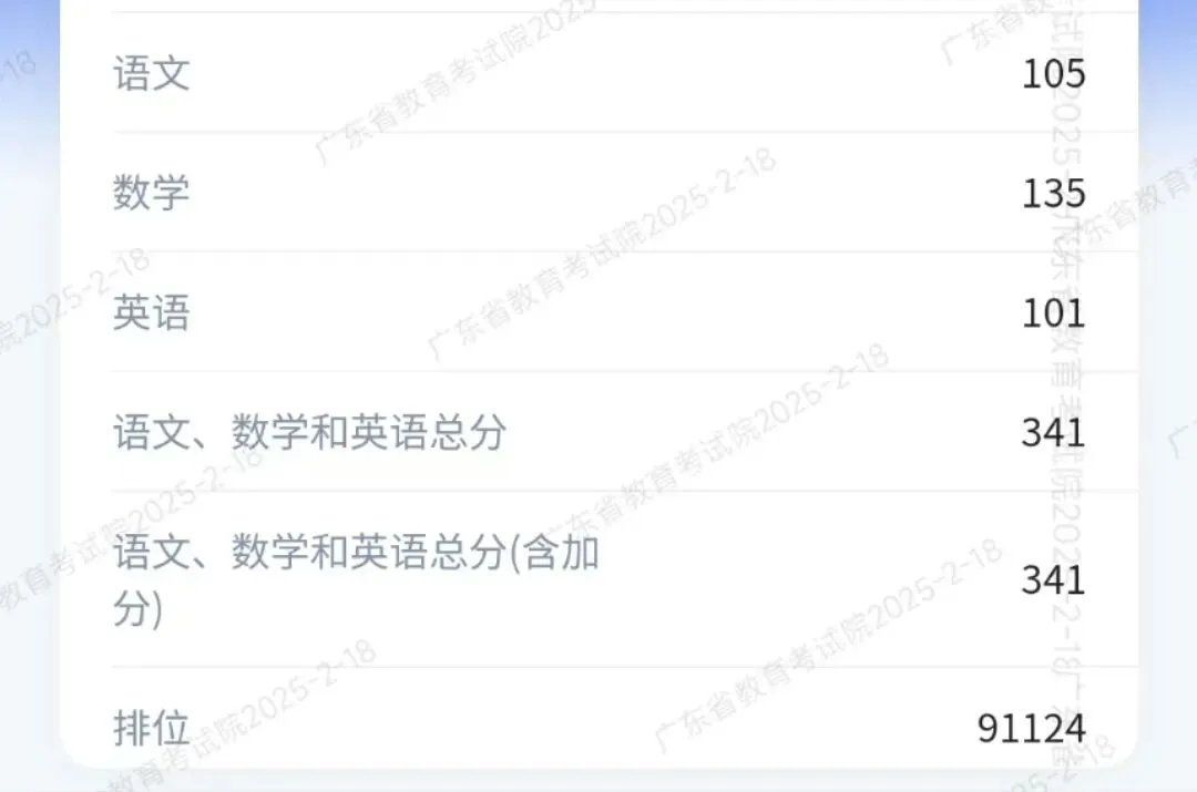 冲刺春季高考不盲目!这个辅导班帮你精准提分!上岸理想大学不是梦!-第97张图片-四季读书网 冲刺春季高考不盲目!这个辅导班帮你精准提分!上岸理想大学不是梦!-第97张图片-四季读书网