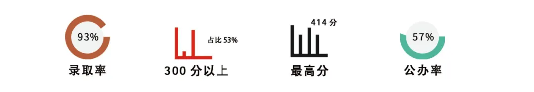 冲刺春季高考不盲目!这个辅导班帮你精准提分!上岸理想大学不是梦!-第98张图片-四季读书网 冲刺春季高考不盲目!这个辅导班帮你精准提分!上岸理想大学不是梦!-第98张图片-四季读书网