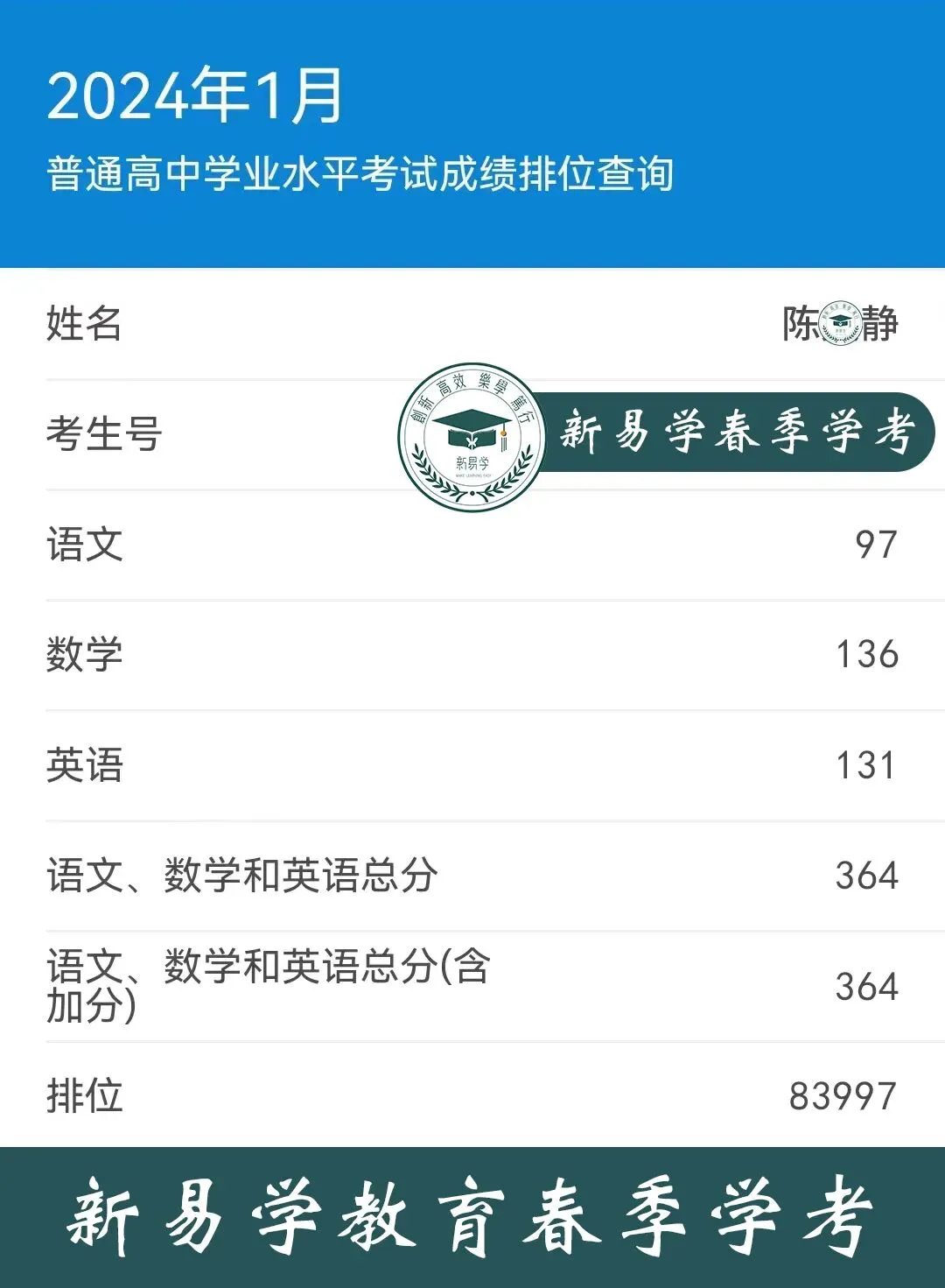冲刺春季高考不盲目!这个辅导班帮你精准提分!上岸理想大学不是梦!-第102张图片-四季读书网 冲刺春季高考不盲目!这个辅导班帮你精准提分!上岸理想大学不是梦!-第102张图片-四季读书网