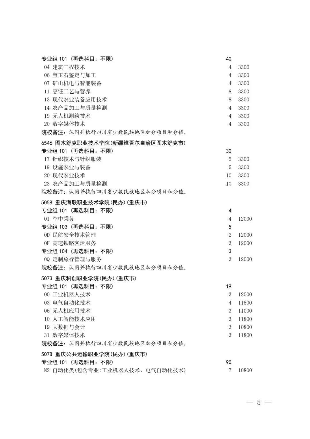 四川省2026年高考专科层次补录志愿填报工作开始(附:补录计划)-第3张图片-四季读书网 四川省2026年高考专科层次补录志愿填报工作开始(附:补录计划)-第3张图片-四季读书网