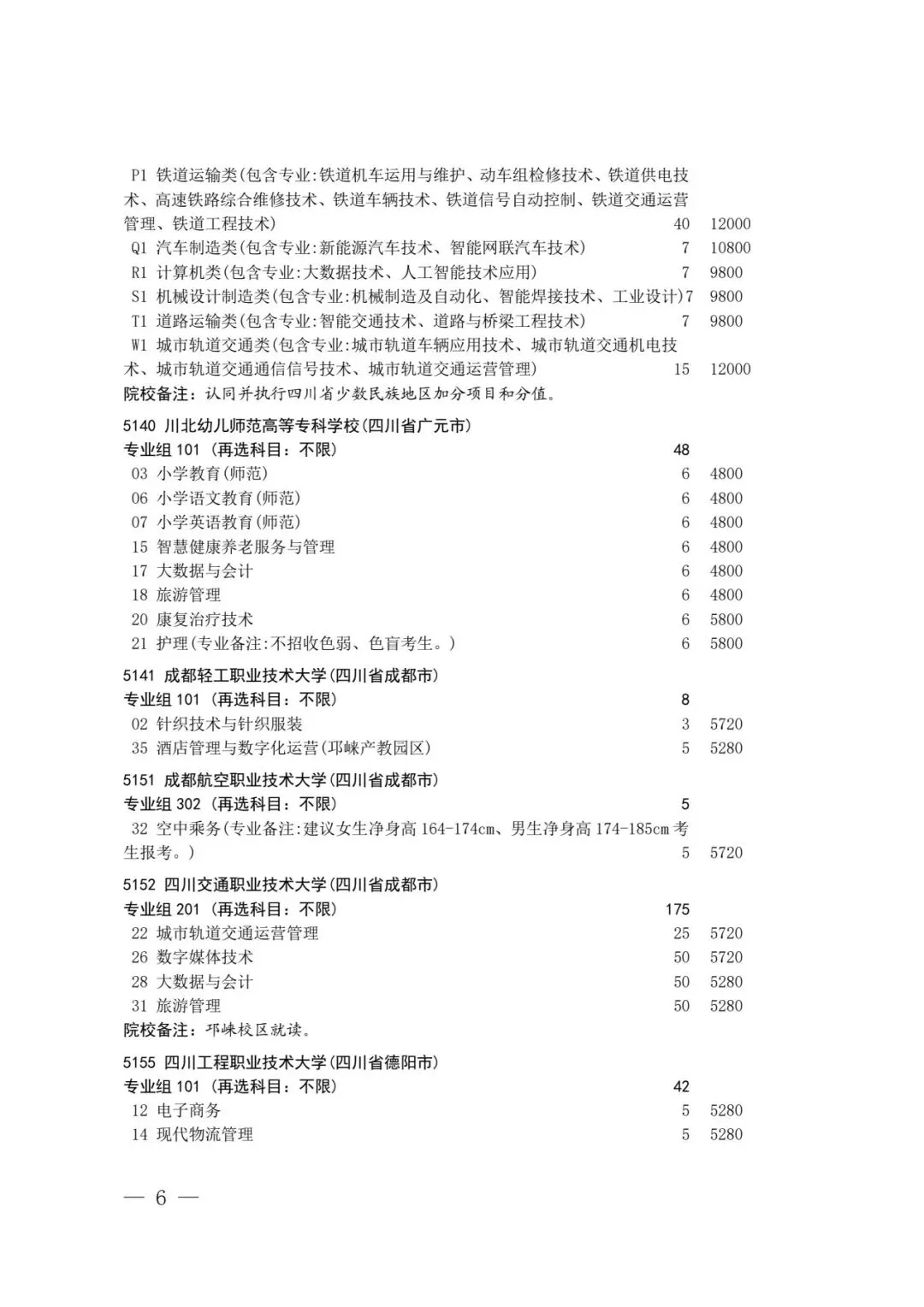 四川省2026年高考专科层次补录志愿填报工作开始(附:补录计划)-第4张图片-四季读书网 四川省2026年高考专科层次补录志愿填报工作开始(附:补录计划)-第4张图片-四季读书网