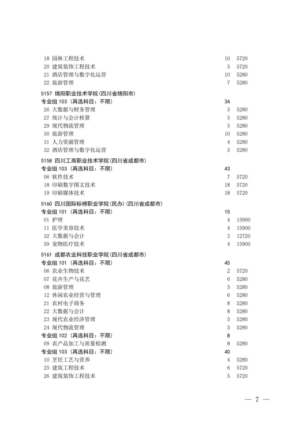 四川省2026年高考专科层次补录志愿填报工作开始(附:补录计划)-第5张图片-四季读书网 四川省2026年高考专科层次补录志愿填报工作开始(附:补录计划)-第5张图片-四季读书网