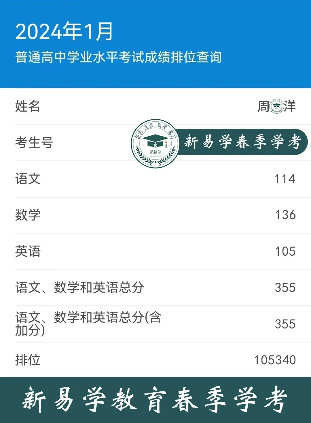 冲刺春季高考不盲目!这个辅导班帮你精准提分!上岸理想大学不是梦!-第106张图片-四季读书网 冲刺春季高考不盲目!这个辅导班帮你精准提分!上岸理想大学不是梦!-第106张图片-四季读书网