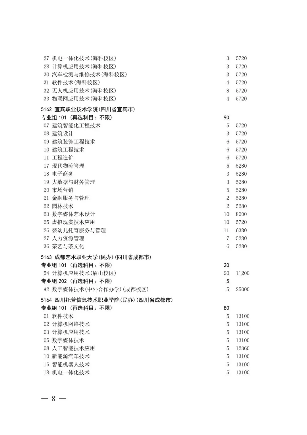 四川省2026年高考专科层次补录志愿填报工作开始(附:补录计划)-第6张图片-四季读书网 四川省2026年高考专科层次补录志愿填报工作开始(附:补录计划)-第6张图片-四季读书网