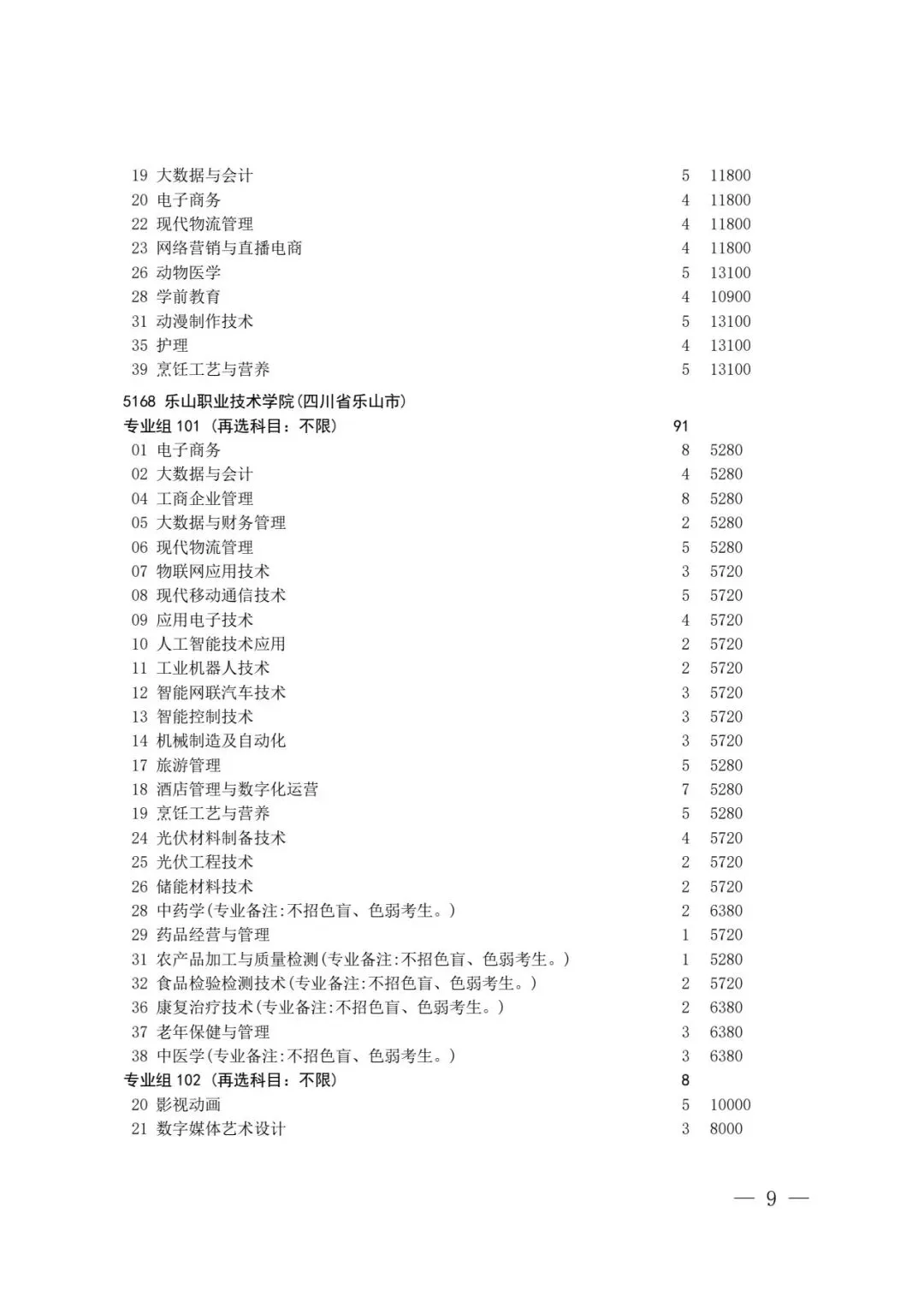 四川省2026年高考专科层次补录志愿填报工作开始(附:补录计划)-第7张图片-四季读书网 四川省2026年高考专科层次补录志愿填报工作开始(附:补录计划)-第7张图片-四季读书网