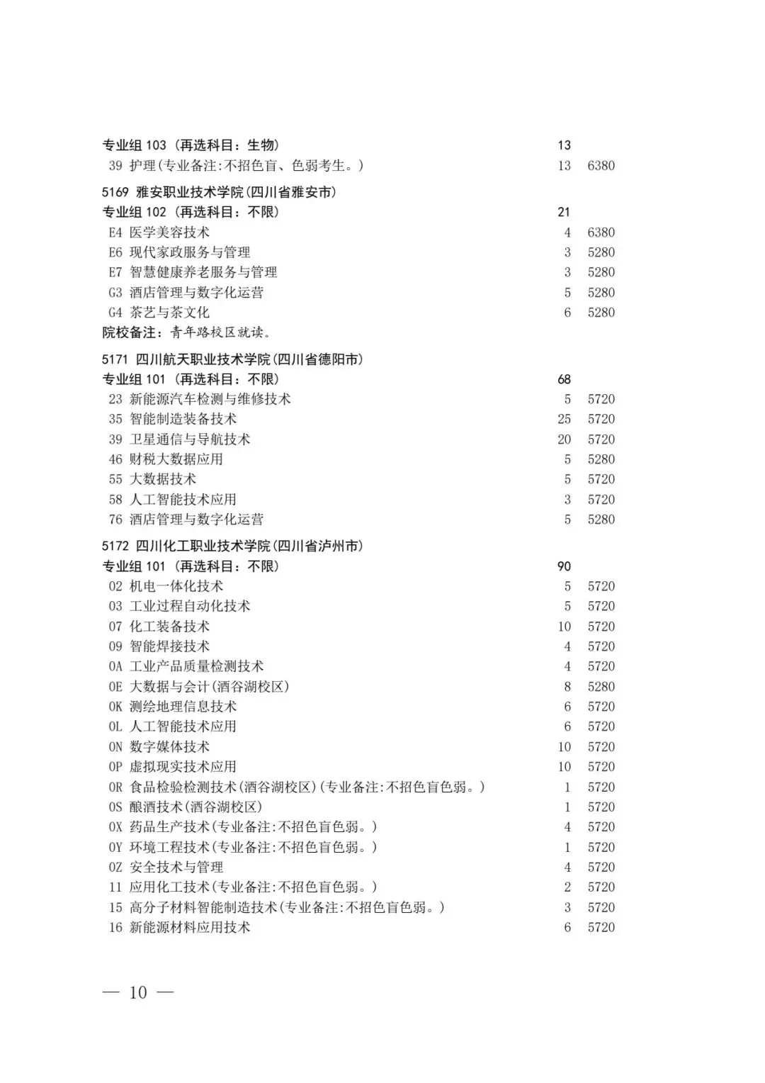 四川省2026年高考专科层次补录志愿填报工作开始(附:补录计划)-第8张图片-四季读书网 四川省2026年高考专科层次补录志愿填报工作开始(附:补录计划)-第8张图片-四季读书网