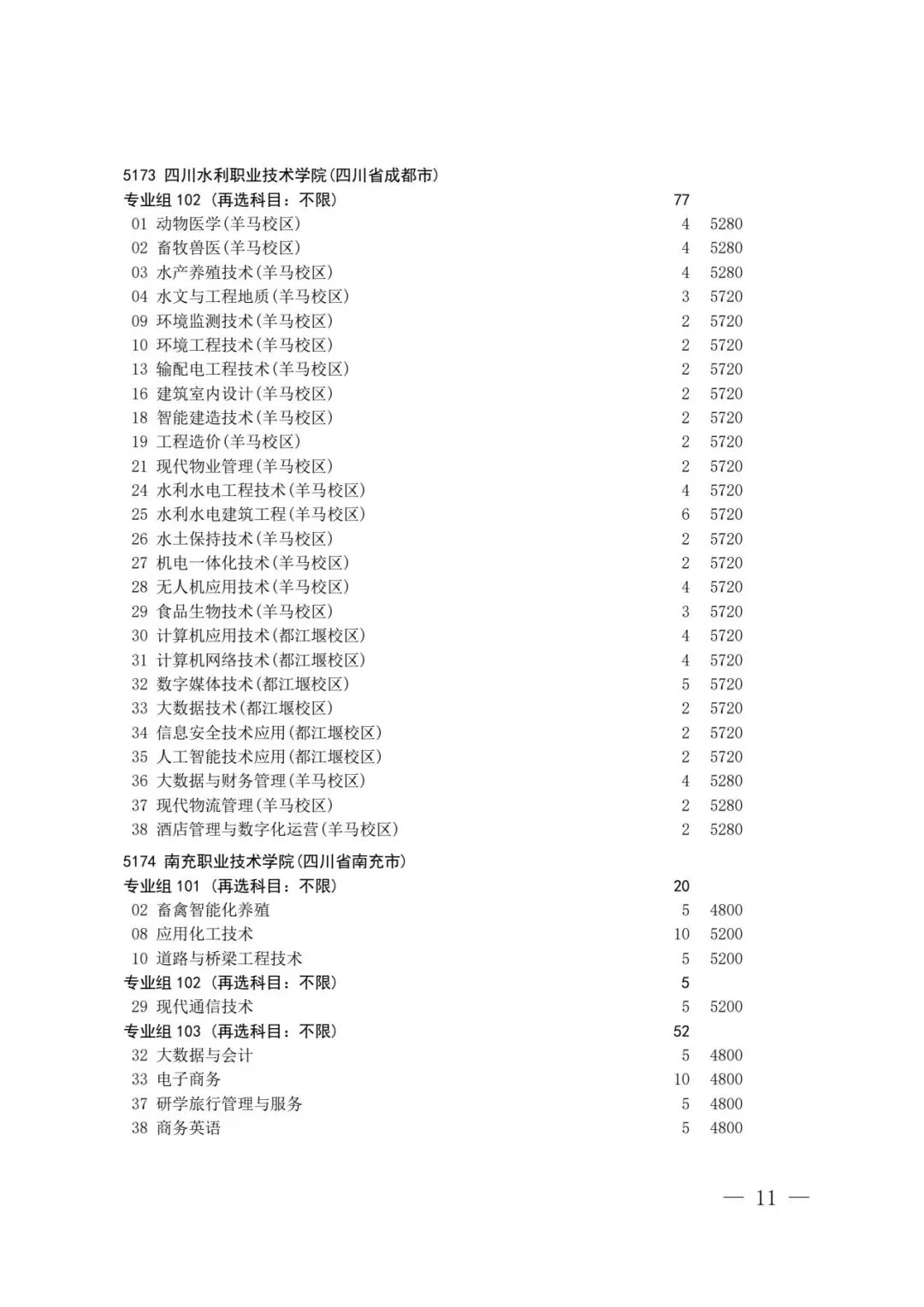 四川省2026年高考专科层次补录志愿填报工作开始(附:补录计划)-第9张图片-四季读书网 四川省2026年高考专科层次补录志愿填报工作开始(附:补录计划)-第9张图片-四季读书网