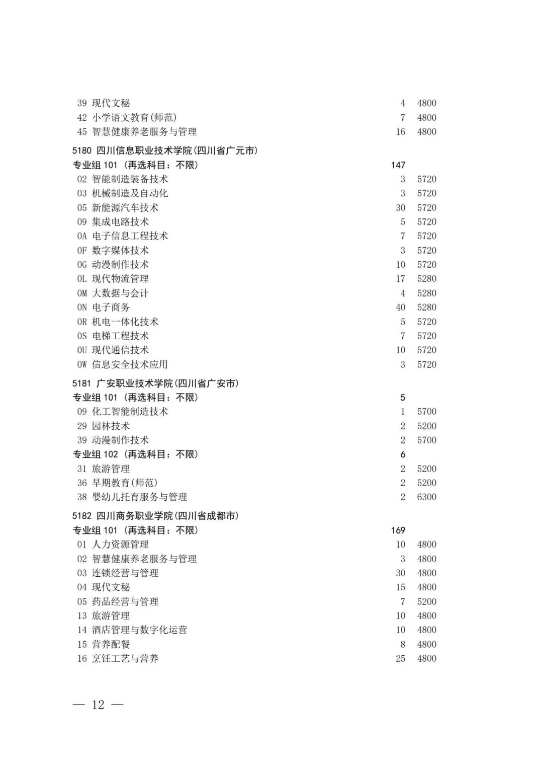 四川省2026年高考专科层次补录志愿填报工作开始(附:补录计划)-第10张图片-四季读书网 四川省2026年高考专科层次补录志愿填报工作开始(附:补录计划)-第10张图片-四季读书网