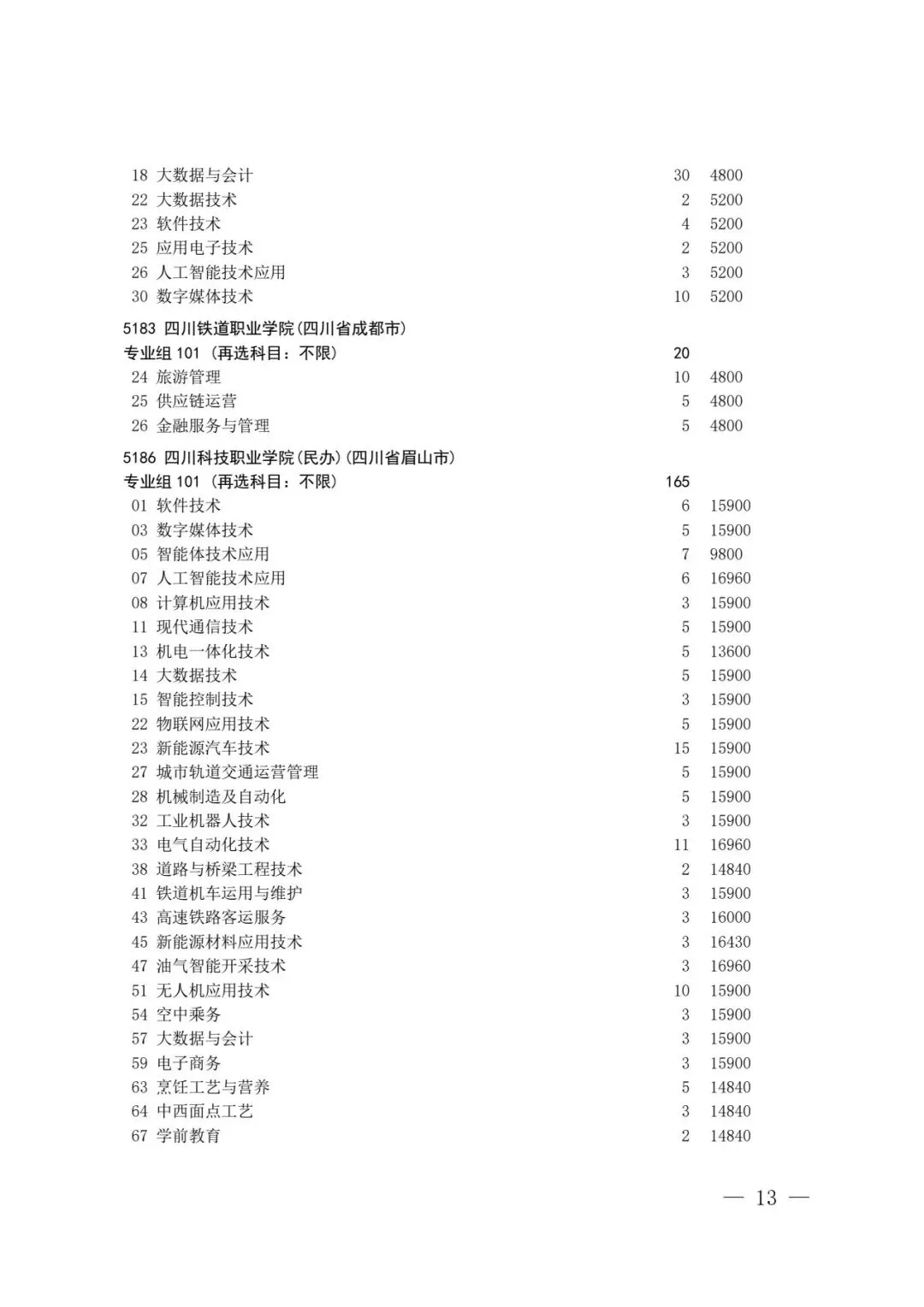 四川省2026年高考专科层次补录志愿填报工作开始(附:补录计划)-第11张图片-四季读书网 四川省2026年高考专科层次补录志愿填报工作开始(附:补录计划)-第11张图片-四季读书网