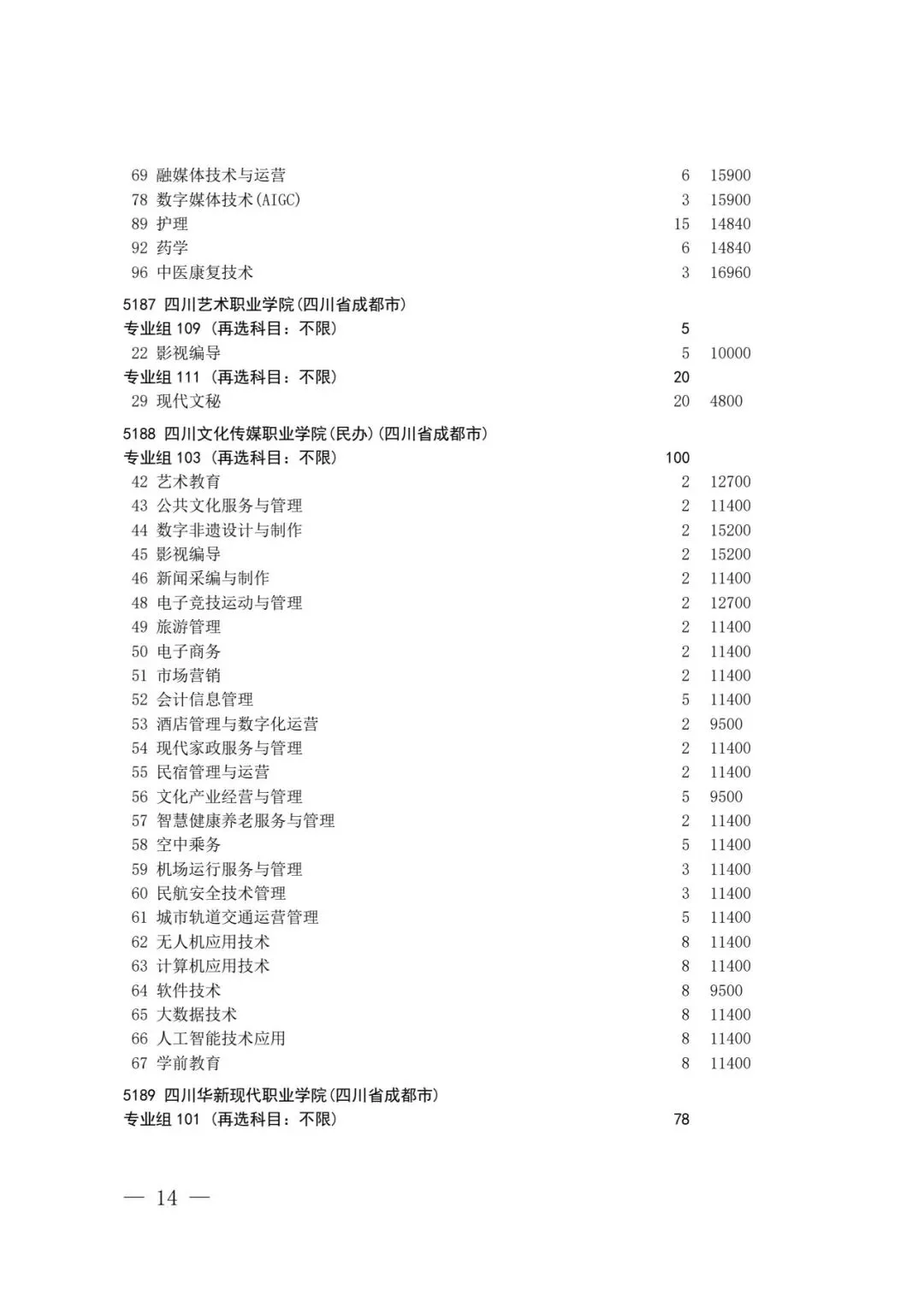 四川省2026年高考专科层次补录志愿填报工作开始(附:补录计划)-第12张图片-四季读书网 四川省2026年高考专科层次补录志愿填报工作开始(附:补录计划)-第12张图片-四季读书网