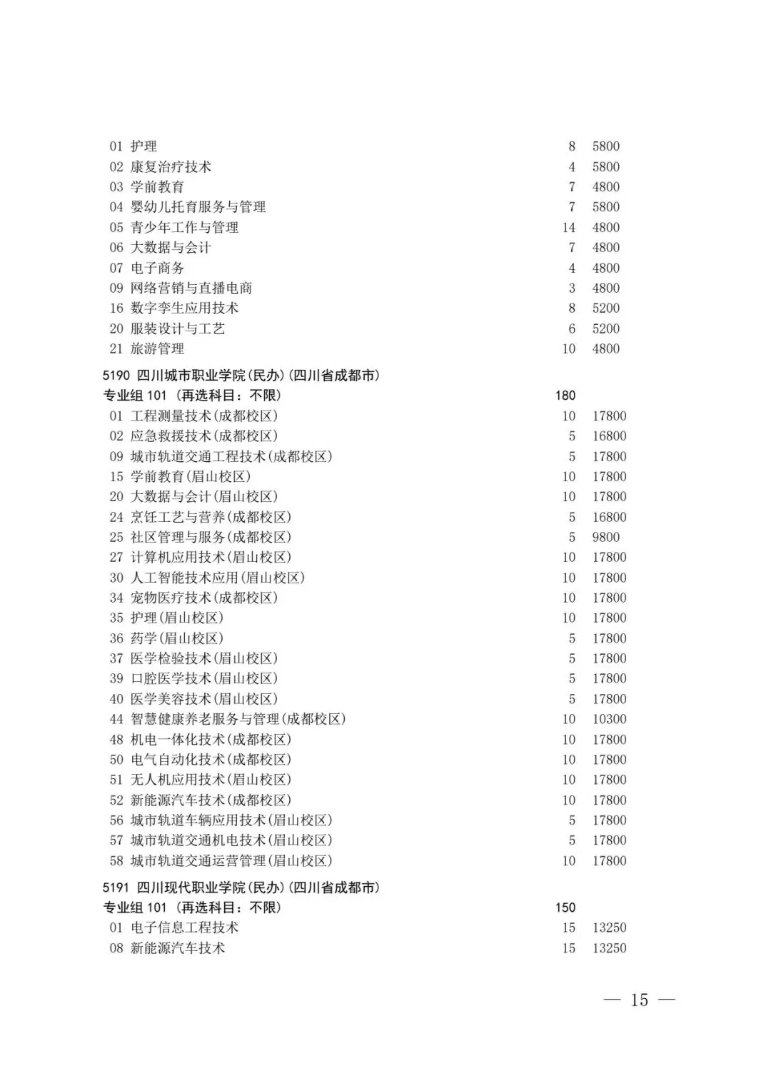 四川省2026年高考专科层次补录志愿填报工作开始(附:补录计划)-第13张图片-四季读书网 四川省2026年高考专科层次补录志愿填报工作开始(附:补录计划)-第13张图片-四季读书网