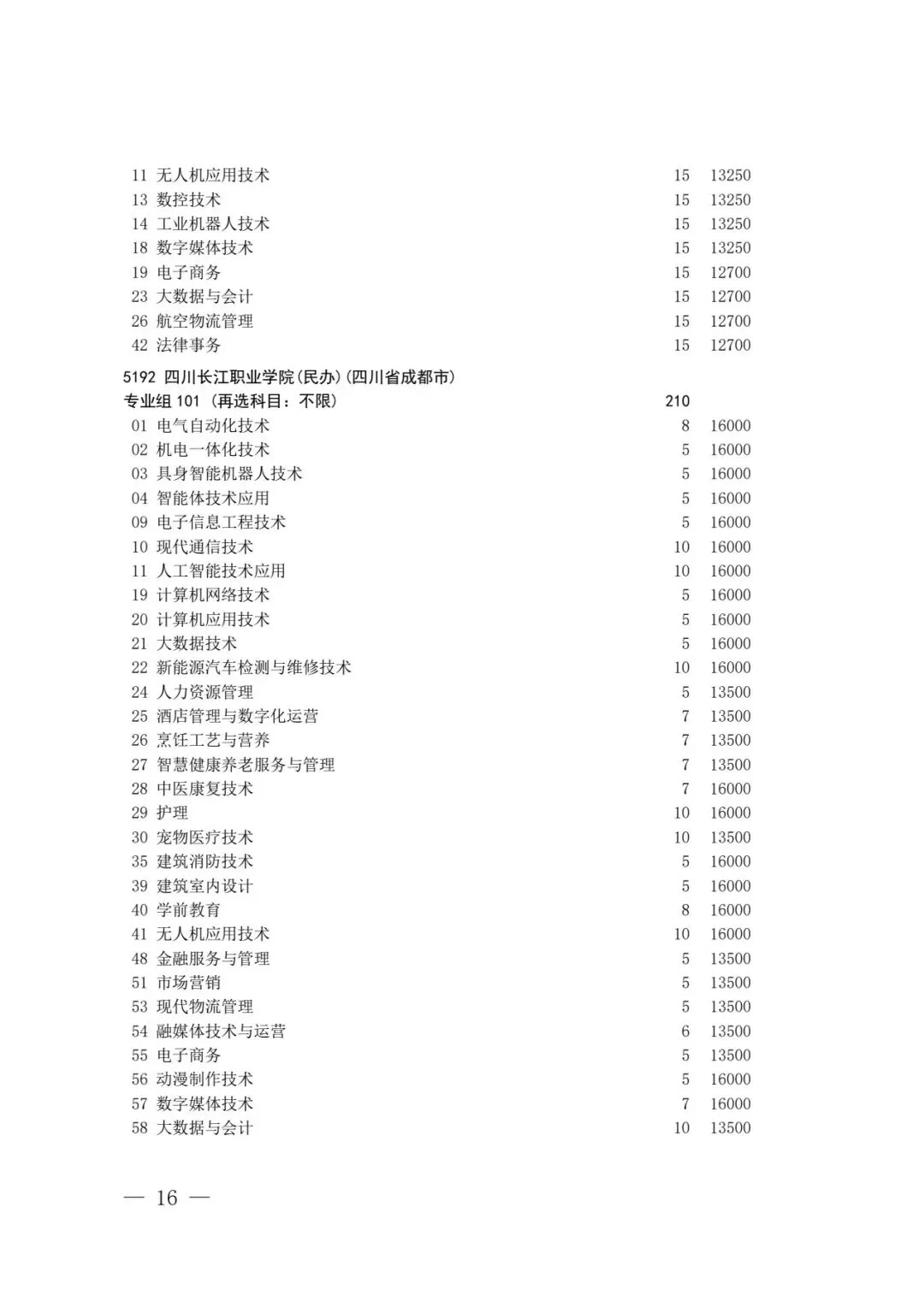 四川省2026年高考专科层次补录志愿填报工作开始(附:补录计划)-第14张图片-四季读书网 四川省2026年高考专科层次补录志愿填报工作开始(附:补录计划)-第14张图片-四季读书网
