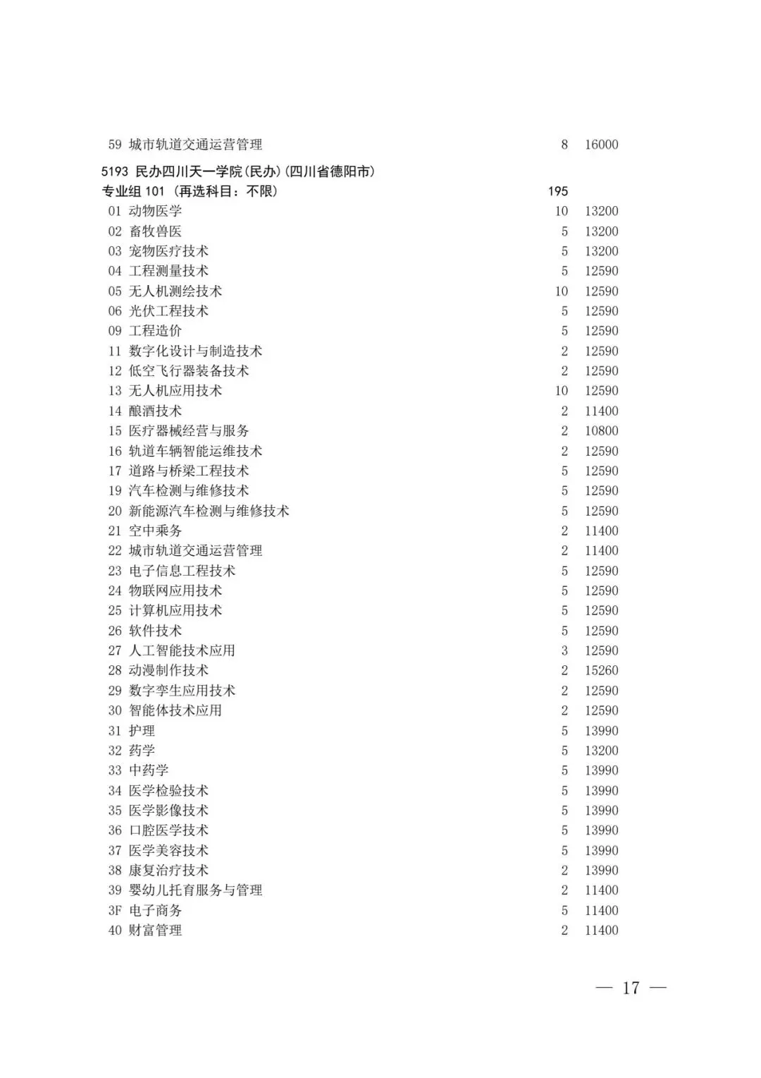 四川省2026年高考专科层次补录志愿填报工作开始(附:补录计划)-第15张图片-四季读书网 四川省2026年高考专科层次补录志愿填报工作开始(附:补录计划)-第15张图片-四季读书网