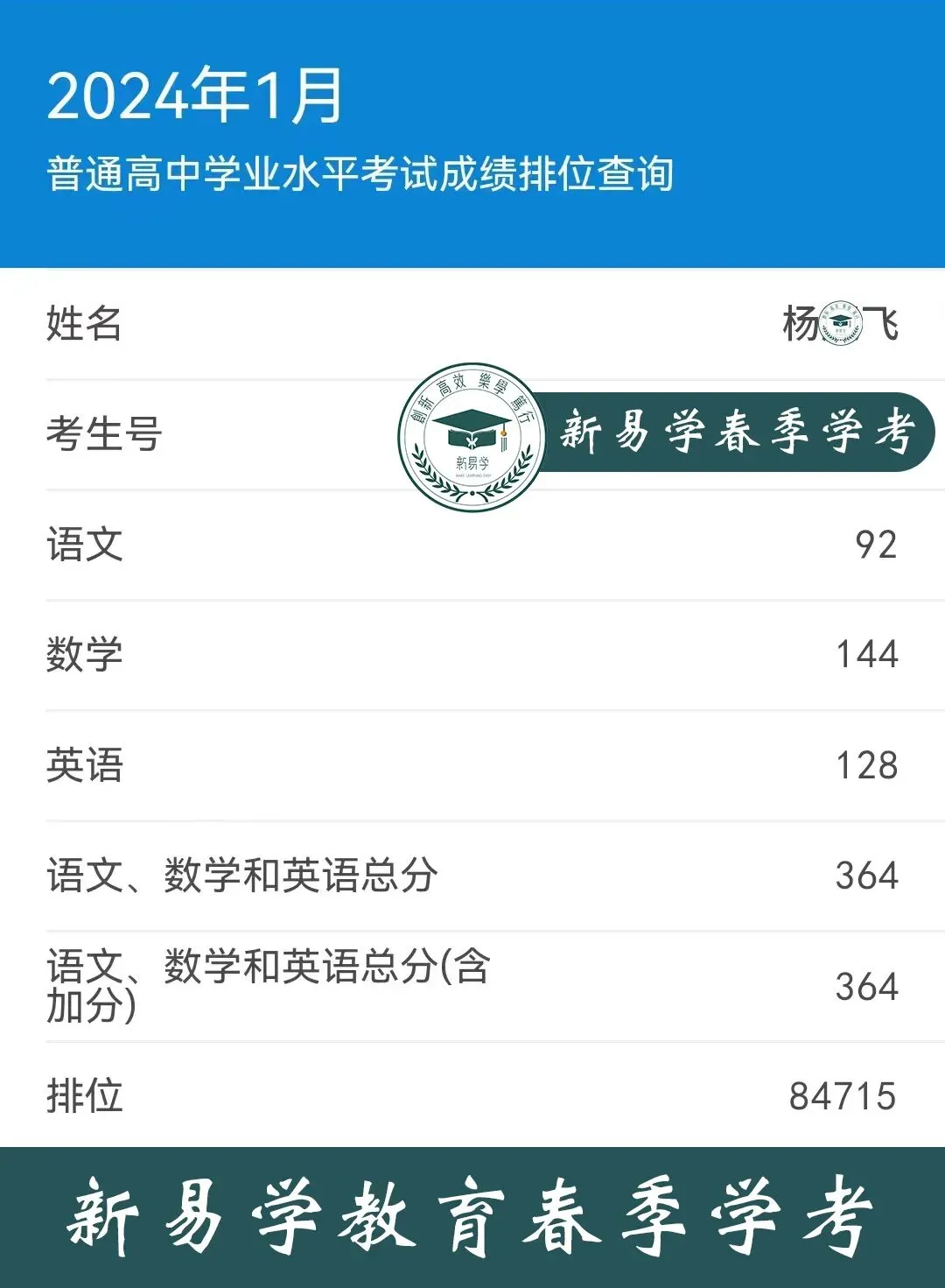 冲刺春季高考不盲目!这个辅导班帮你精准提分!上岸理想大学不是梦!-第108张图片-四季读书网 冲刺春季高考不盲目!这个辅导班帮你精准提分!上岸理想大学不是梦!-第108张图片-四季读书网