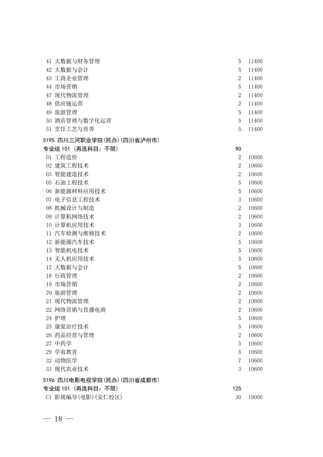 四川省2026年高考专科层次补录志愿填报工作开始(附:补录计划)-第16张图片-四季读书网 四川省2026年高考专科层次补录志愿填报工作开始(附:补录计划)-第16张图片-四季读书网