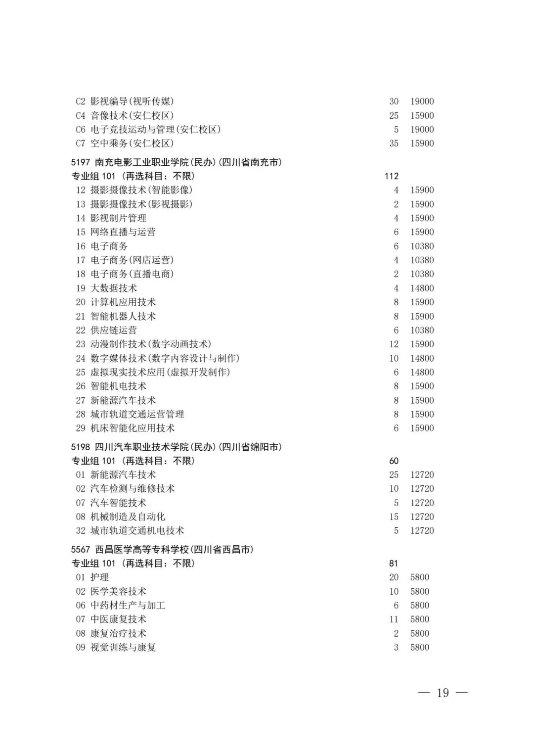 四川省2026年高考专科层次补录志愿填报工作开始(附:补录计划)-第17张图片-四季读书网 四川省2026年高考专科层次补录志愿填报工作开始(附:补录计划)-第17张图片-四季读书网