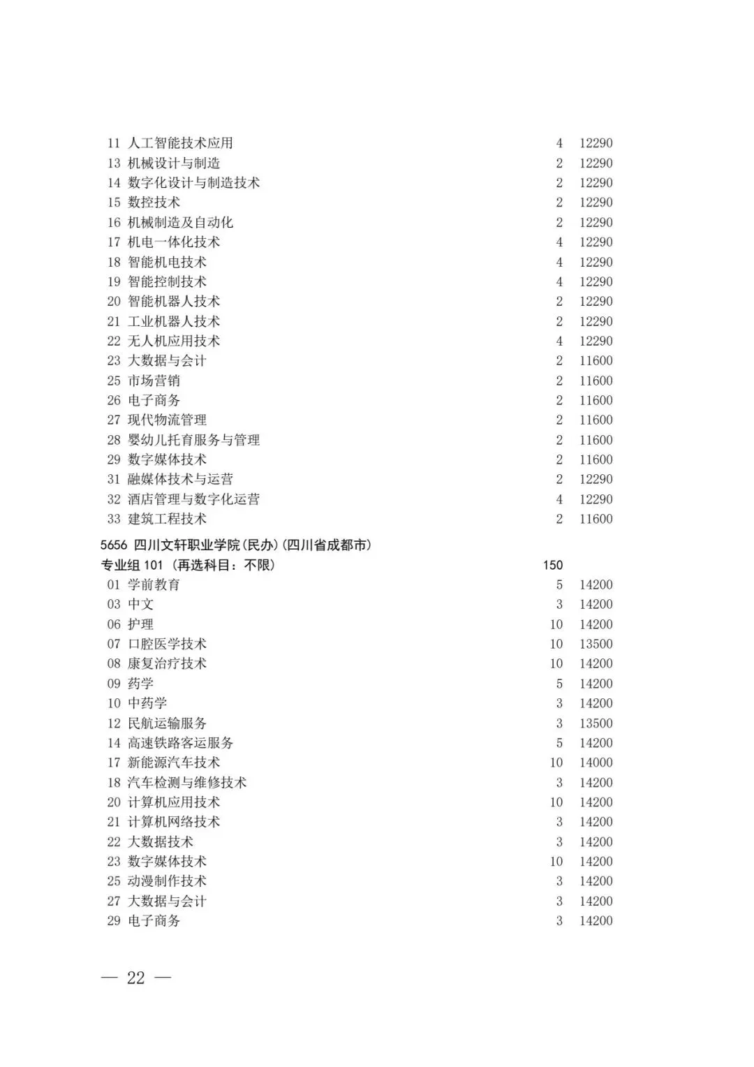 四川省2026年高考专科层次补录志愿填报工作开始(附:补录计划)-第19张图片-四季读书网 四川省2026年高考专科层次补录志愿填报工作开始(附:补录计划)-第19张图片-四季读书网