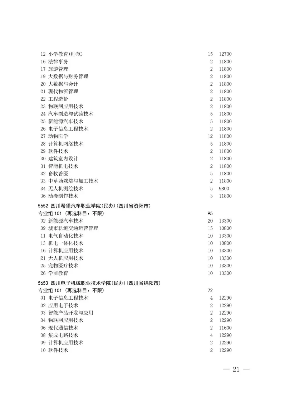 四川省2026年高考专科层次补录志愿填报工作开始(附:补录计划)-第20张图片-四季读书网 四川省2026年高考专科层次补录志愿填报工作开始(附:补录计划)-第20张图片-四季读书网