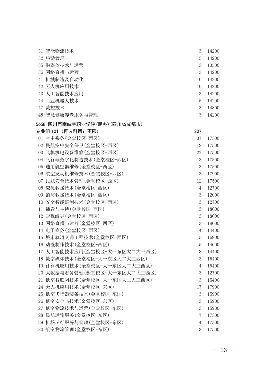 四川省2026年高考专科层次补录志愿填报工作开始(附:补录计划)-第21张图片-四季读书网 四川省2026年高考专科层次补录志愿填报工作开始(附:补录计划)-第21张图片-四季读书网