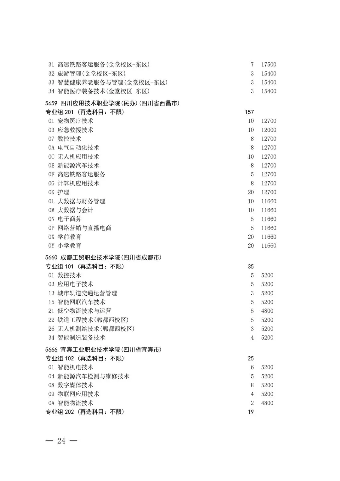 四川省2026年高考专科层次补录志愿填报工作开始(附:补录计划)-第22张图片-四季读书网 四川省2026年高考专科层次补录志愿填报工作开始(附:补录计划)-第22张图片-四季读书网