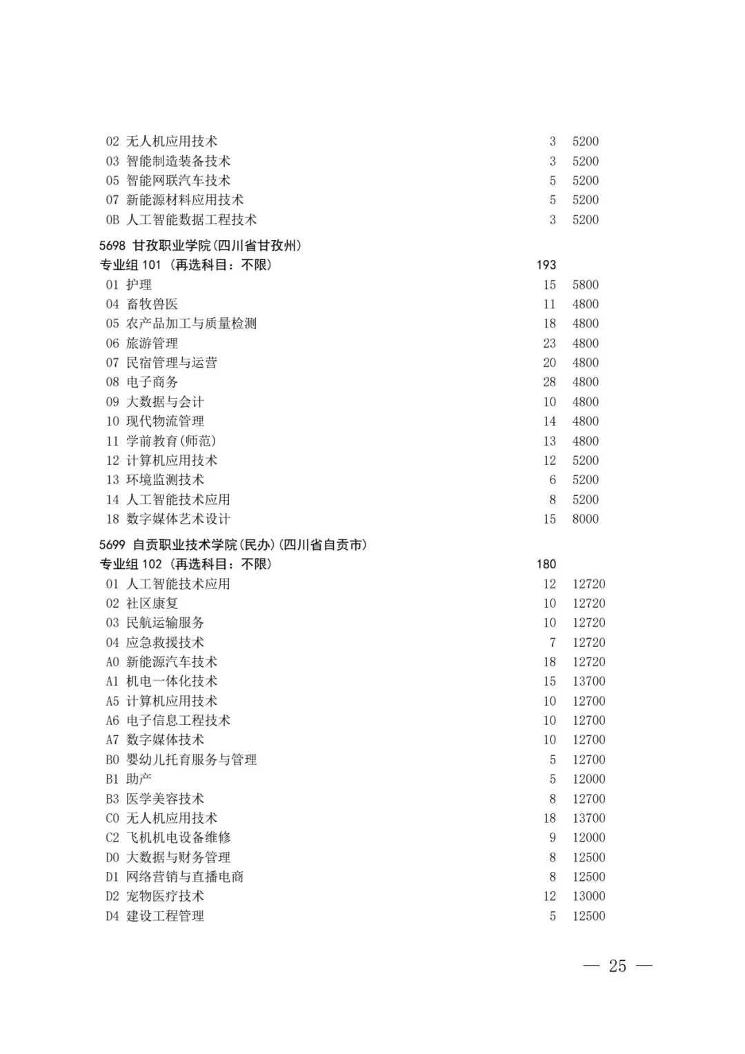 四川省2026年高考专科层次补录志愿填报工作开始(附:补录计划)-第23张图片-四季读书网 四川省2026年高考专科层次补录志愿填报工作开始(附:补录计划)-第23张图片-四季读书网