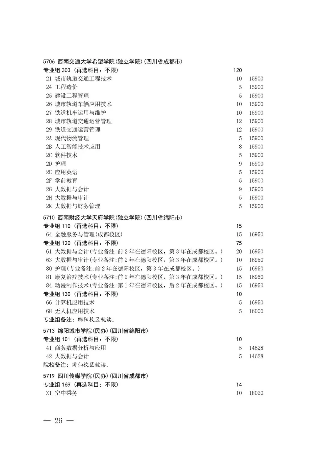 四川省2026年高考专科层次补录志愿填报工作开始(附:补录计划)-第24张图片-四季读书网 四川省2026年高考专科层次补录志愿填报工作开始(附:补录计划)-第24张图片-四季读书网