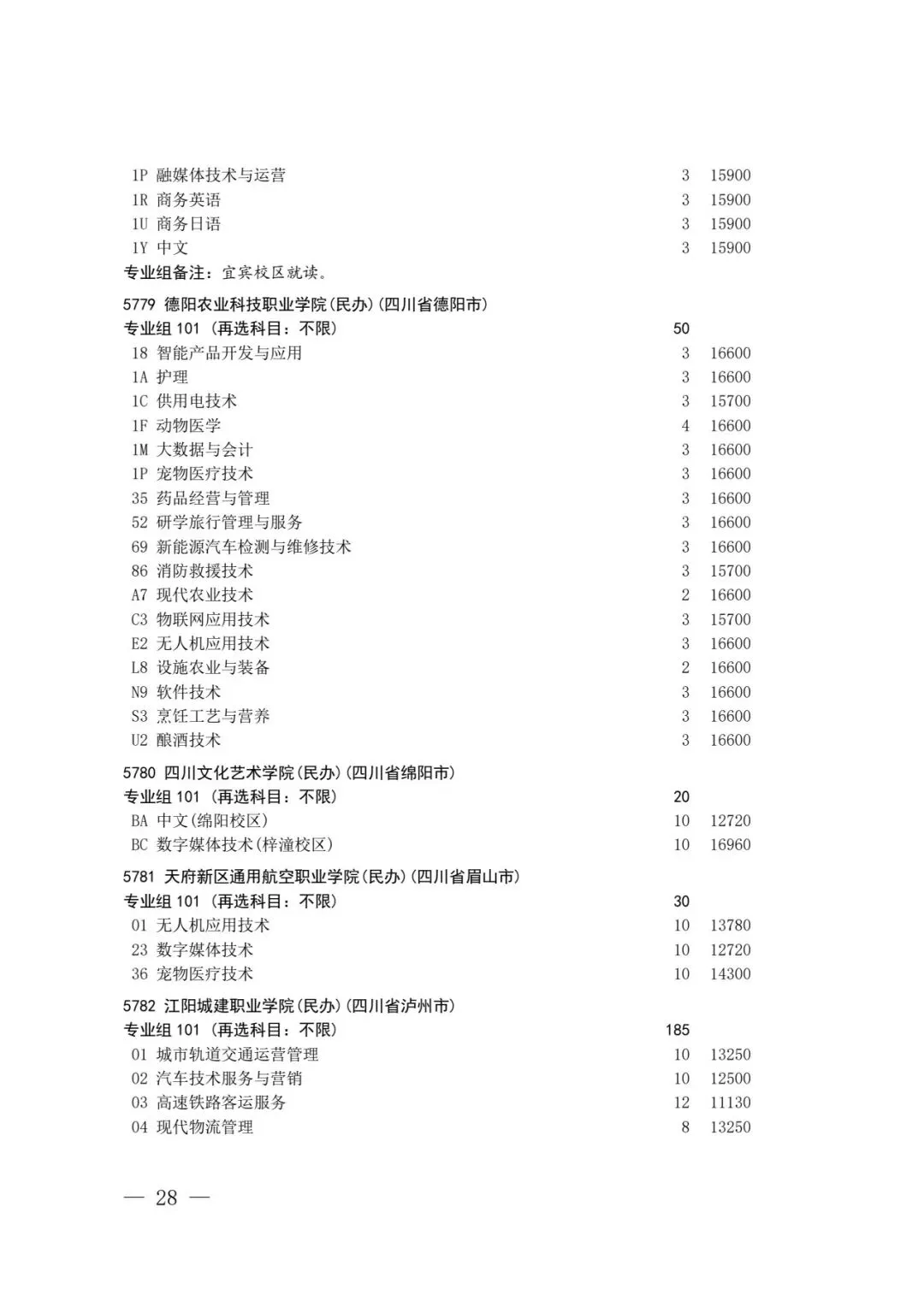四川省2026年高考专科层次补录志愿填报工作开始(附:补录计划)-第26张图片-四季读书网 四川省2026年高考专科层次补录志愿填报工作开始(附:补录计划)-第26张图片-四季读书网