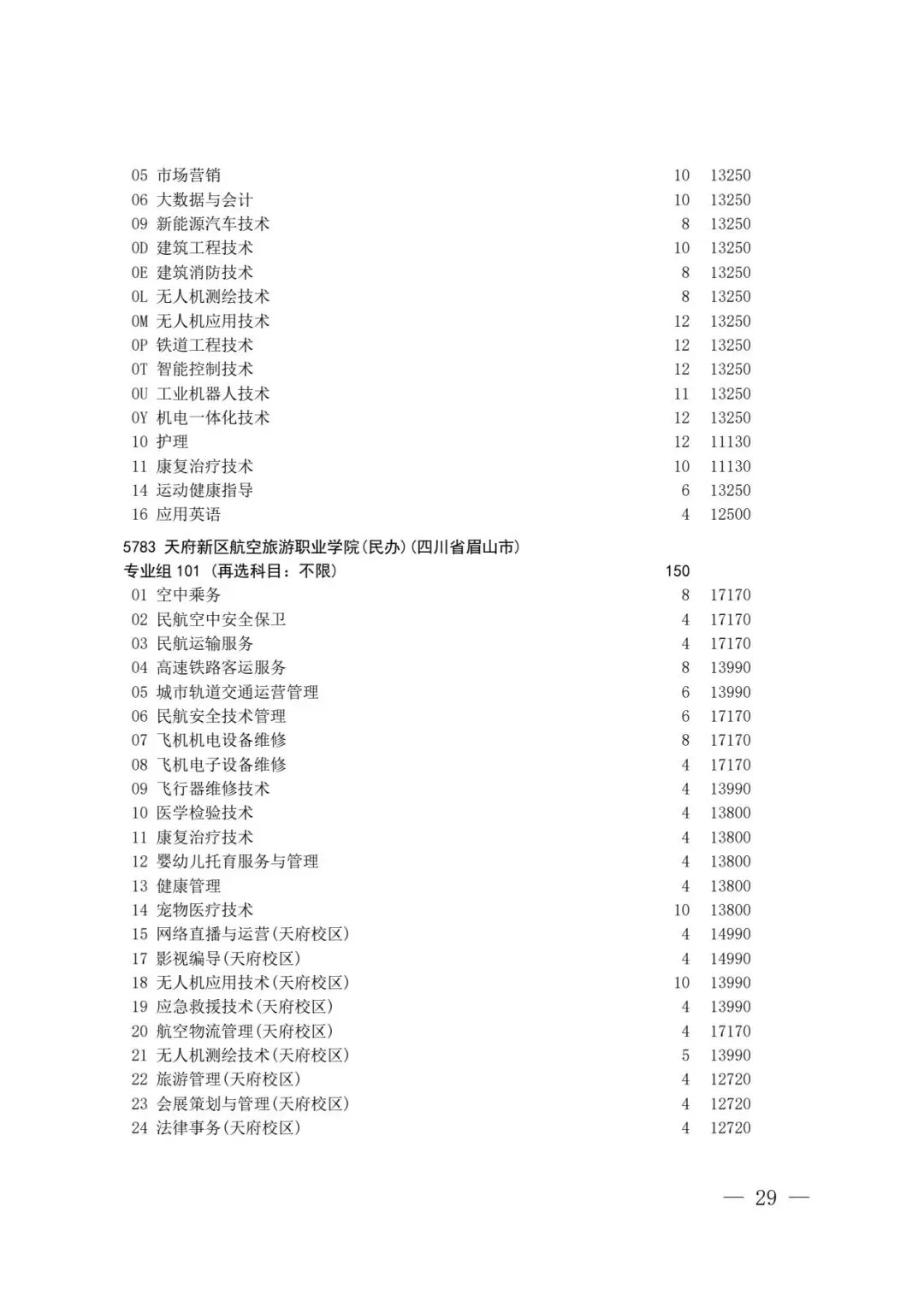 四川省2026年高考专科层次补录志愿填报工作开始(附:补录计划)-第27张图片-四季读书网 四川省2026年高考专科层次补录志愿填报工作开始(附:补录计划)-第27张图片-四季读书网
