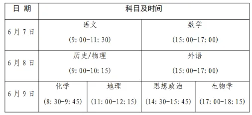 2027考生看过来:除了高考,你还知道哪些上大学的途径?-第2张图片-四季读书网 2027考生看过来:除了高考,你还知道哪些上大学的途径?-第2张图片-四季读书网