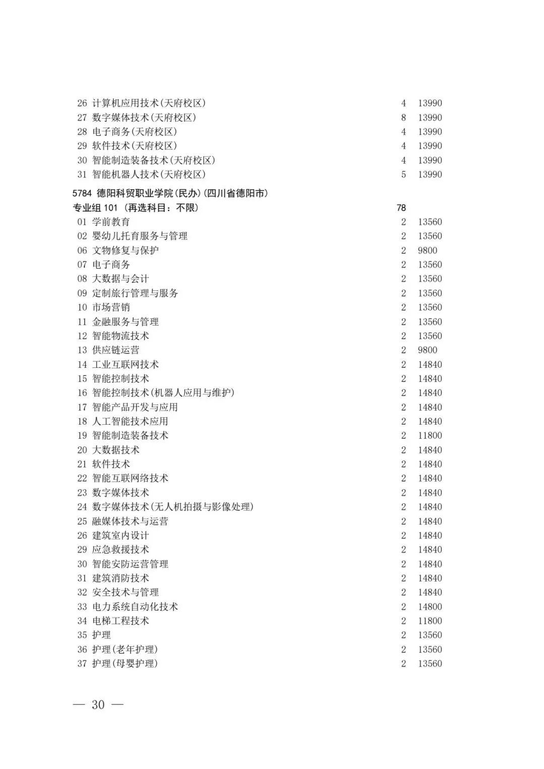 四川省2026年高考专科层次补录志愿填报工作开始(附:补录计划)-第28张图片-四季读书网 四川省2026年高考专科层次补录志愿填报工作开始(附:补录计划)-第28张图片-四季读书网