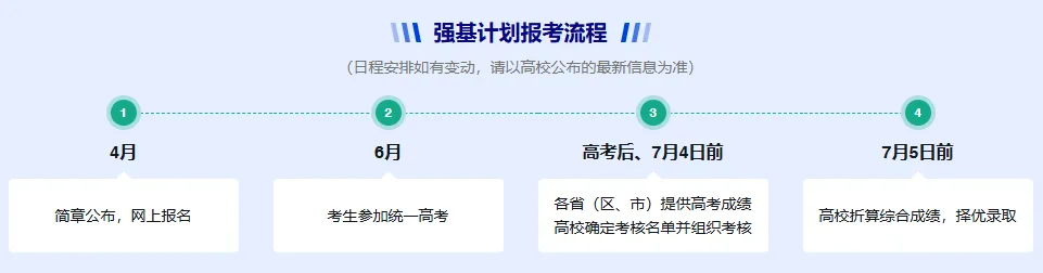 2027考生看过来:除了高考,你还知道哪些上大学的途径?-第3张图片-四季读书网 2027考生看过来:除了高考,你还知道哪些上大学的途径?-第3张图片-四季读书网