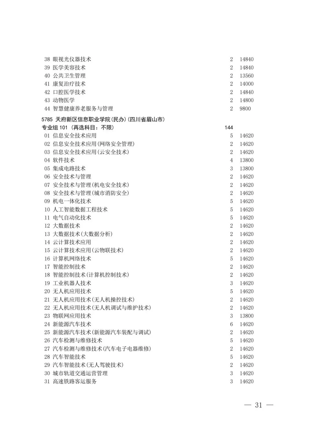 四川省2026年高考专科层次补录志愿填报工作开始(附:补录计划)-第29张图片-四季读书网 四川省2026年高考专科层次补录志愿填报工作开始(附:补录计划)-第29张图片-四季读书网