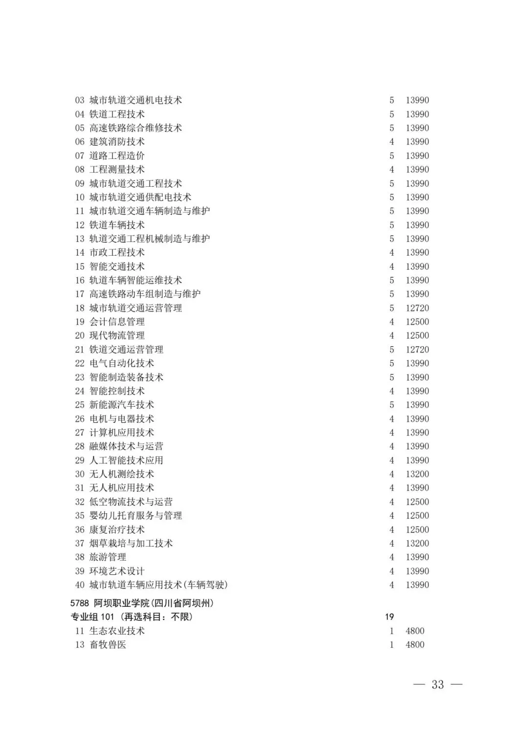 四川省2026年高考专科层次补录志愿填报工作开始(附:补录计划)-第31张图片-四季读书网 四川省2026年高考专科层次补录志愿填报工作开始(附:补录计划)-第31张图片-四季读书网