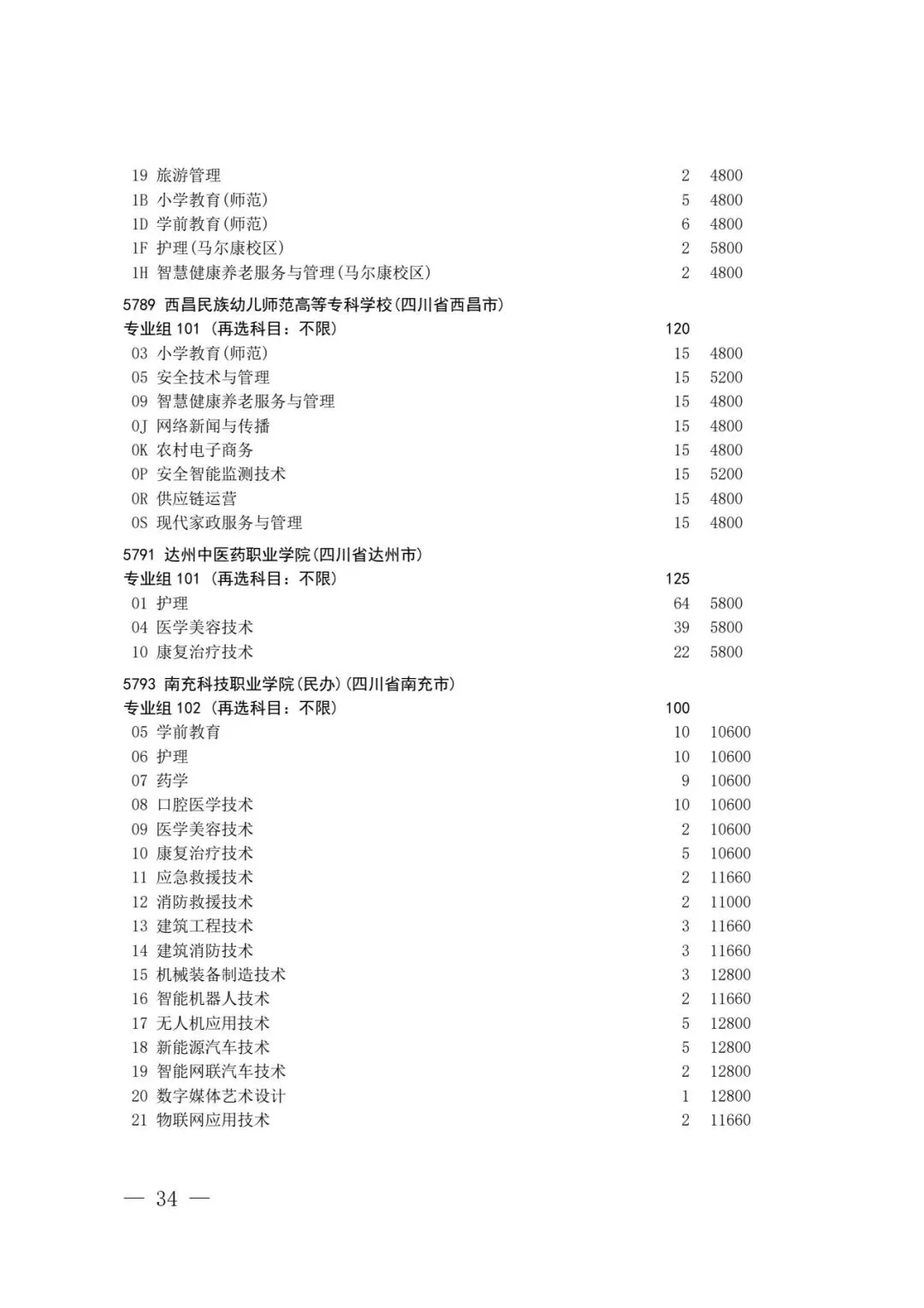 四川省2026年高考专科层次补录志愿填报工作开始(附:补录计划)-第32张图片-四季读书网 四川省2026年高考专科层次补录志愿填报工作开始(附:补录计划)-第32张图片-四季读书网