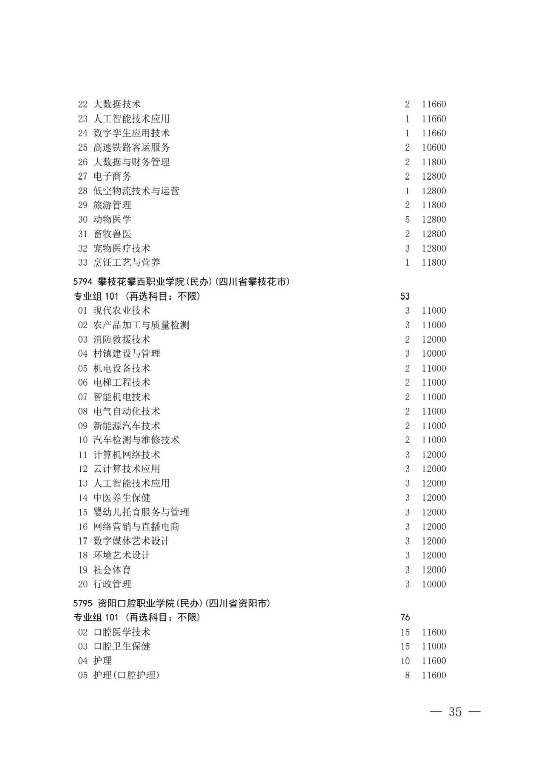 四川省2026年高考专科层次补录志愿填报工作开始(附:补录计划)-第33张图片-四季读书网 四川省2026年高考专科层次补录志愿填报工作开始(附:补录计划)-第33张图片-四季读书网