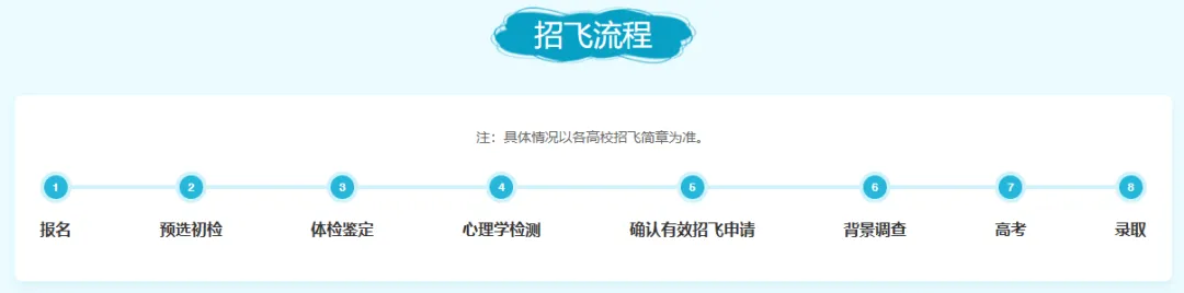 2027考生看过来:除了高考,你还知道哪些上大学的途径?-第9张图片-四季读书网 2027考生看过来:除了高考,你还知道哪些上大学的途径?-第9张图片-四季读书网
