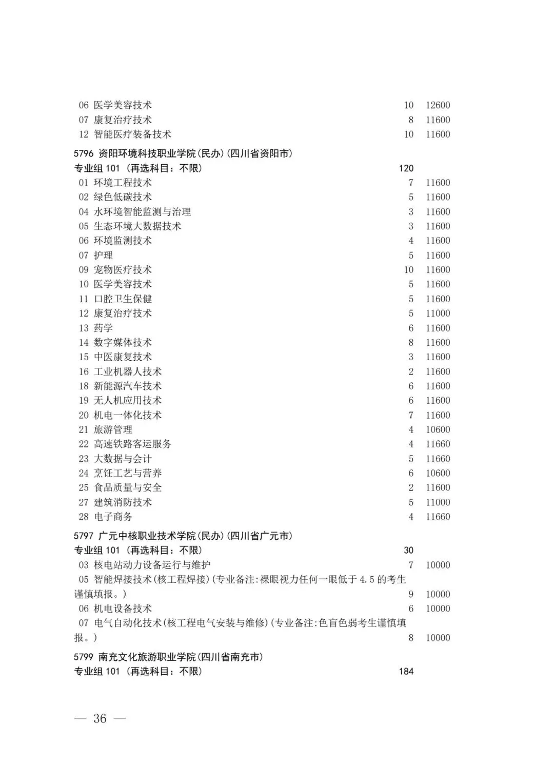 四川省2026年高考专科层次补录志愿填报工作开始(附:补录计划)-第34张图片-四季读书网 四川省2026年高考专科层次补录志愿填报工作开始(附:补录计划)-第34张图片-四季读书网