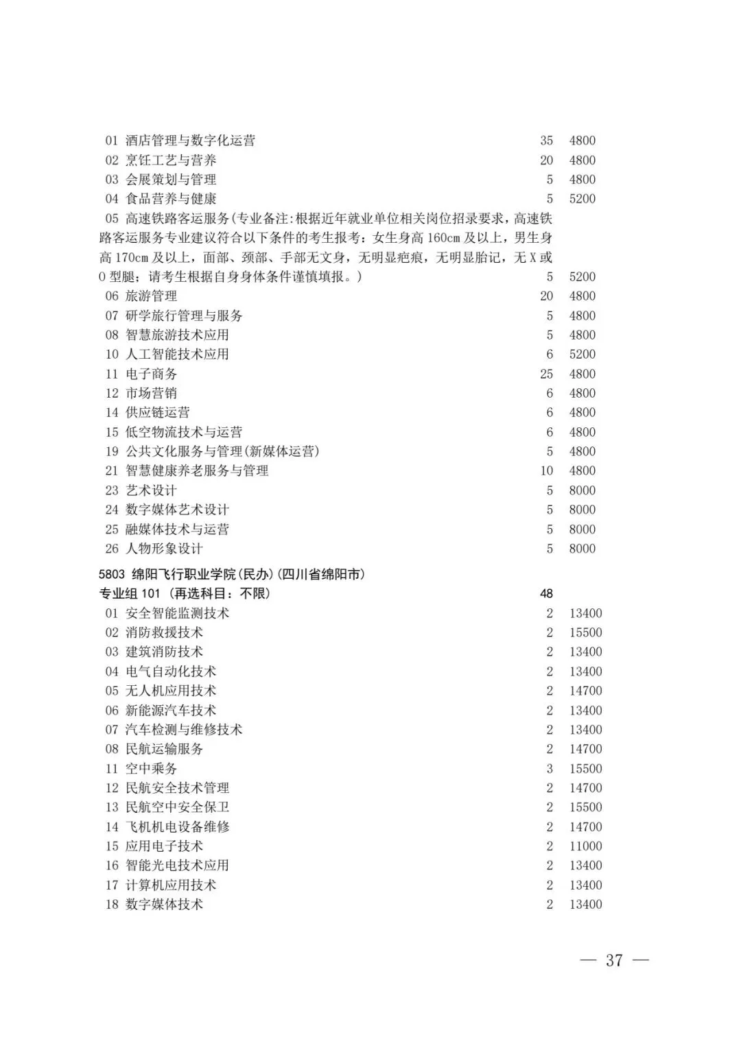四川省2026年高考专科层次补录志愿填报工作开始(附:补录计划)-第35张图片-四季读书网 四川省2026年高考专科层次补录志愿填报工作开始(附:补录计划)-第35张图片-四季读书网