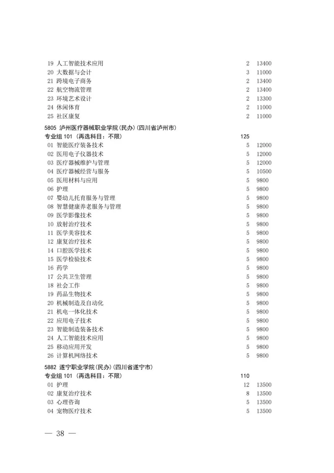 四川省2026年高考专科层次补录志愿填报工作开始(附:补录计划)-第36张图片-四季读书网 四川省2026年高考专科层次补录志愿填报工作开始(附:补录计划)-第36张图片-四季读书网