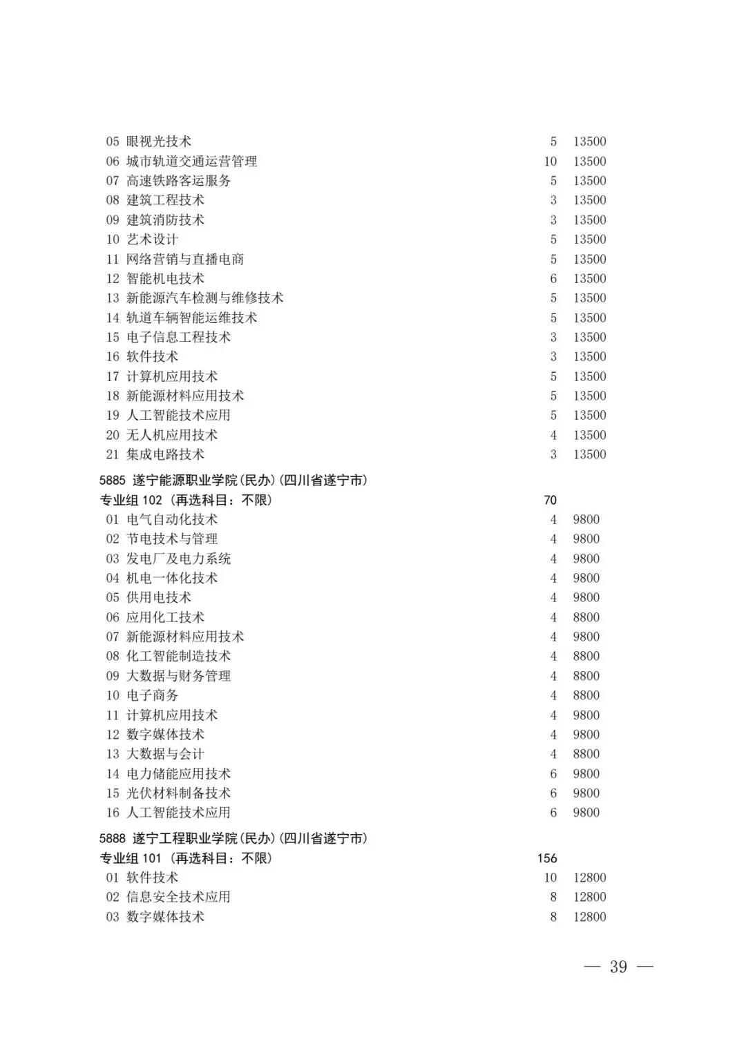 四川省2026年高考专科层次补录志愿填报工作开始(附:补录计划)-第37张图片-四季读书网 四川省2026年高考专科层次补录志愿填报工作开始(附:补录计划)-第37张图片-四季读书网