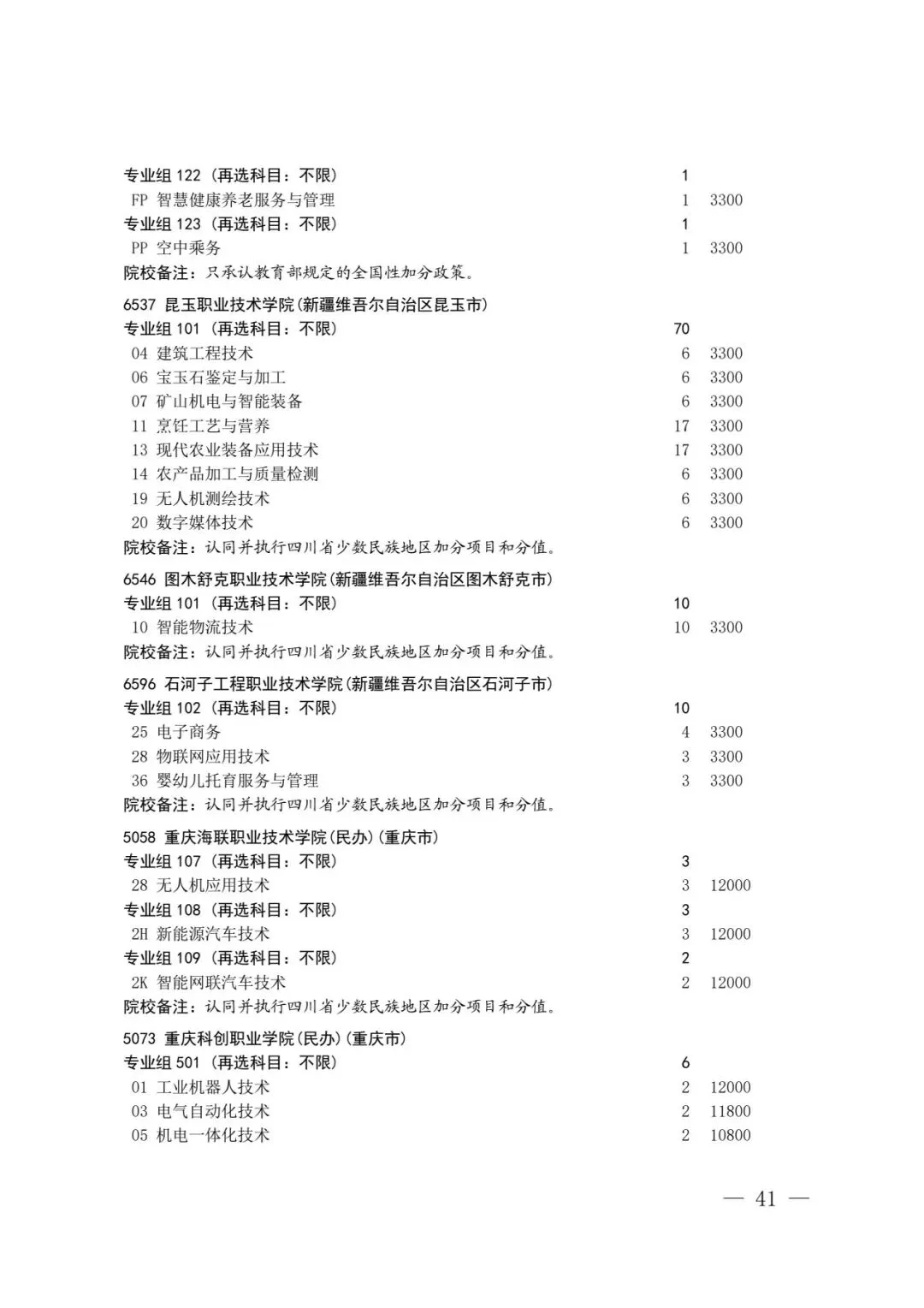 四川省2026年高考专科层次补录志愿填报工作开始(附:补录计划)-第39张图片-四季读书网 四川省2026年高考专科层次补录志愿填报工作开始(附:补录计划)-第39张图片-四季读书网