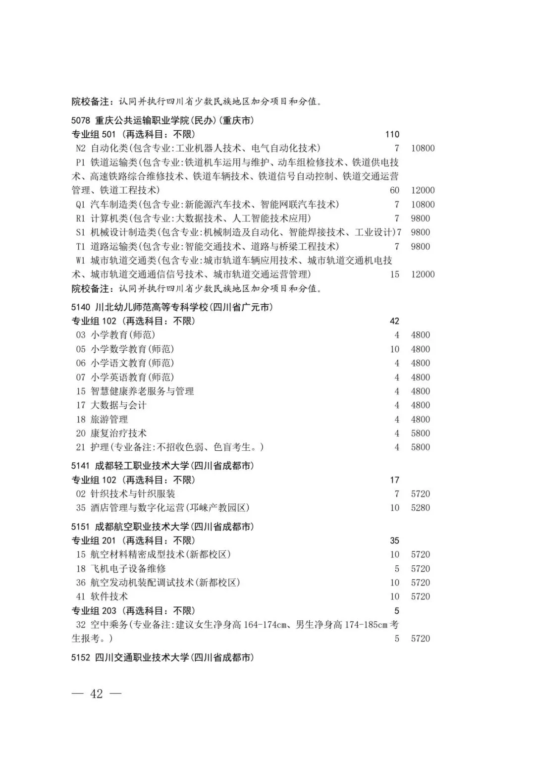 四川省2026年高考专科层次补录志愿填报工作开始(附:补录计划)-第40张图片-四季读书网 四川省2026年高考专科层次补录志愿填报工作开始(附:补录计划)-第40张图片-四季读书网