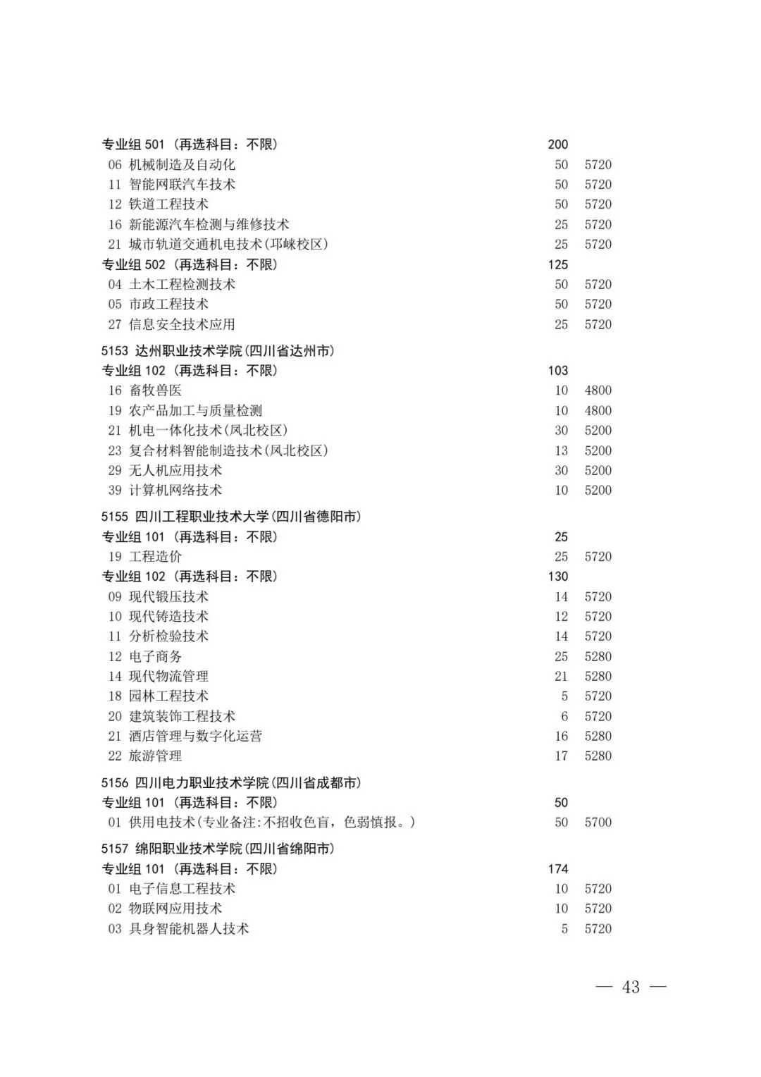 四川省2026年高考专科层次补录志愿填报工作开始(附:补录计划)-第41张图片-四季读书网 四川省2026年高考专科层次补录志愿填报工作开始(附:补录计划)-第41张图片-四季读书网