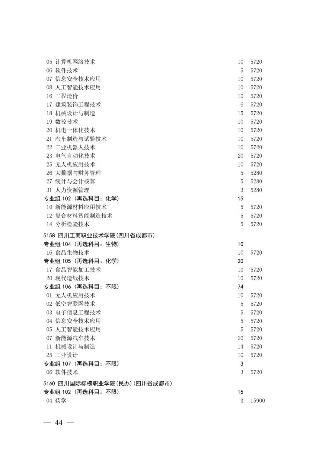 四川省2026年高考专科层次补录志愿填报工作开始(附:补录计划)-第42张图片-四季读书网 四川省2026年高考专科层次补录志愿填报工作开始(附:补录计划)-第42张图片-四季读书网