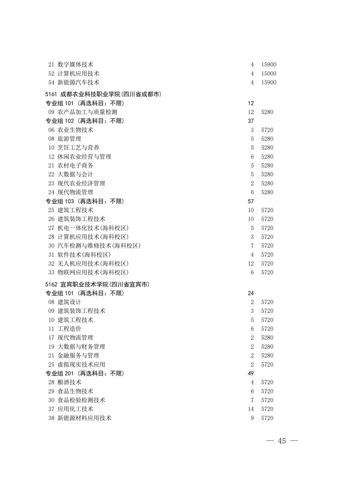 四川省2026年高考专科层次补录志愿填报工作开始(附:补录计划)-第43张图片-四季读书网 四川省2026年高考专科层次补录志愿填报工作开始(附:补录计划)-第43张图片-四季读书网