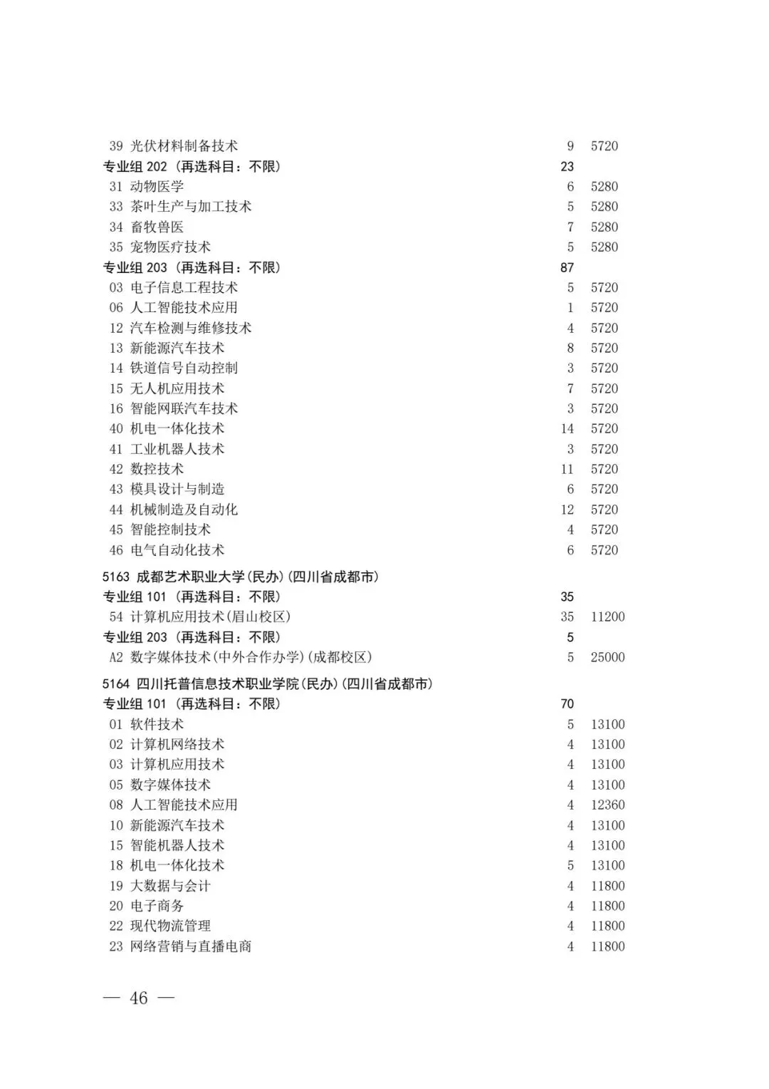 四川省2026年高考专科层次补录志愿填报工作开始(附:补录计划)-第44张图片-四季读书网 四川省2026年高考专科层次补录志愿填报工作开始(附:补录计划)-第44张图片-四季读书网