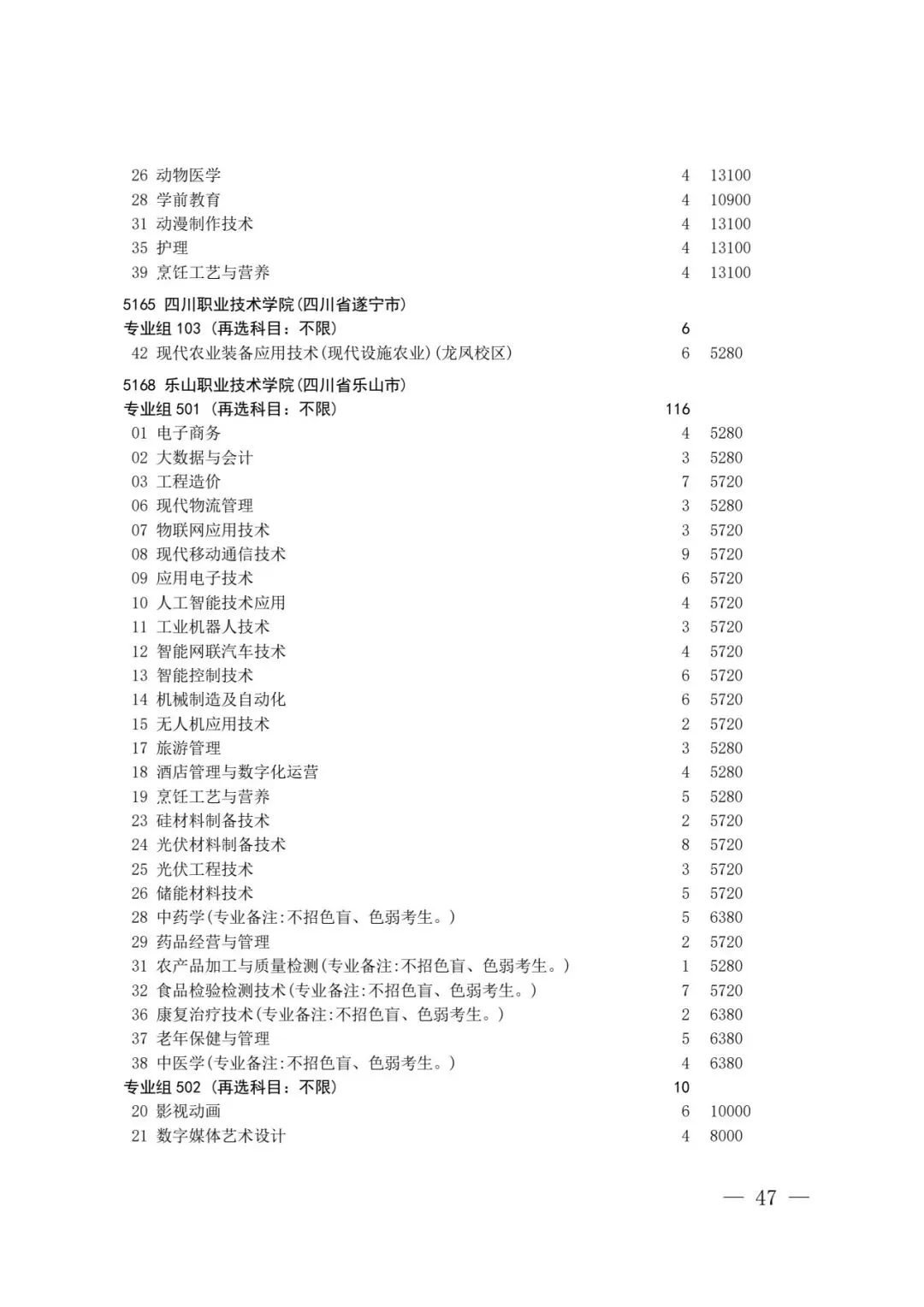 四川省2026年高考专科层次补录志愿填报工作开始(附:补录计划)-第45张图片-四季读书网 四川省2026年高考专科层次补录志愿填报工作开始(附:补录计划)-第45张图片-四季读书网