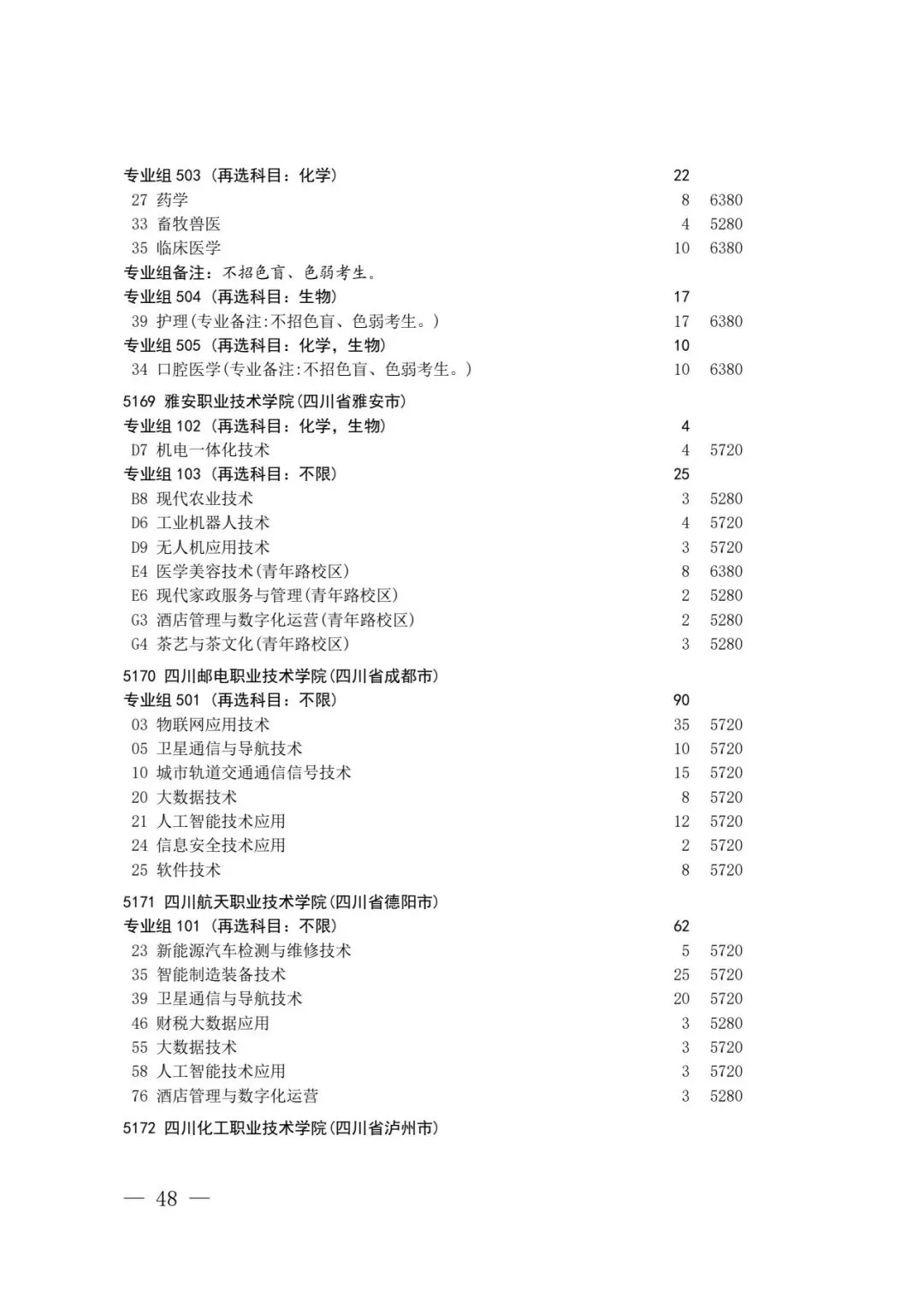 四川省2026年高考专科层次补录志愿填报工作开始(附:补录计划)-第46张图片-四季读书网 四川省2026年高考专科层次补录志愿填报工作开始(附:补录计划)-第46张图片-四季读书网