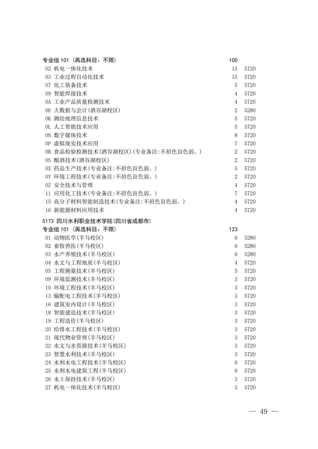 四川省2026年高考专科层次补录志愿填报工作开始(附:补录计划)-第47张图片-四季读书网 四川省2026年高考专科层次补录志愿填报工作开始(附:补录计划)-第47张图片-四季读书网