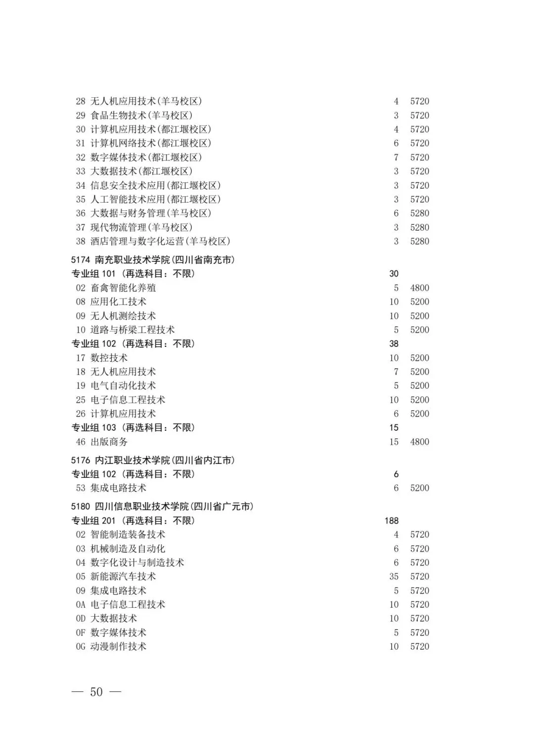 四川省2026年高考专科层次补录志愿填报工作开始(附:补录计划)-第48张图片-四季读书网 四川省2026年高考专科层次补录志愿填报工作开始(附:补录计划)-第48张图片-四季读书网